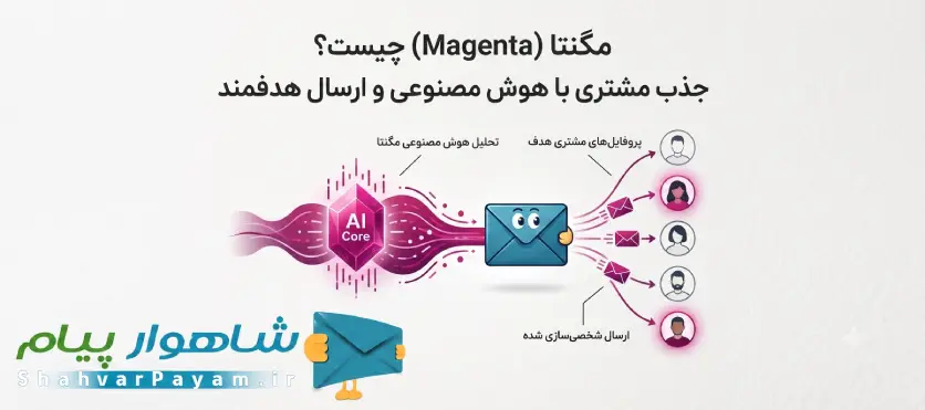 مگنتا چیست؟